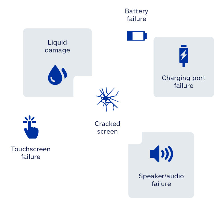 Cracked screen, liquid damage, battery failure, touchscreen failure, speaker failure and charging port failure icons